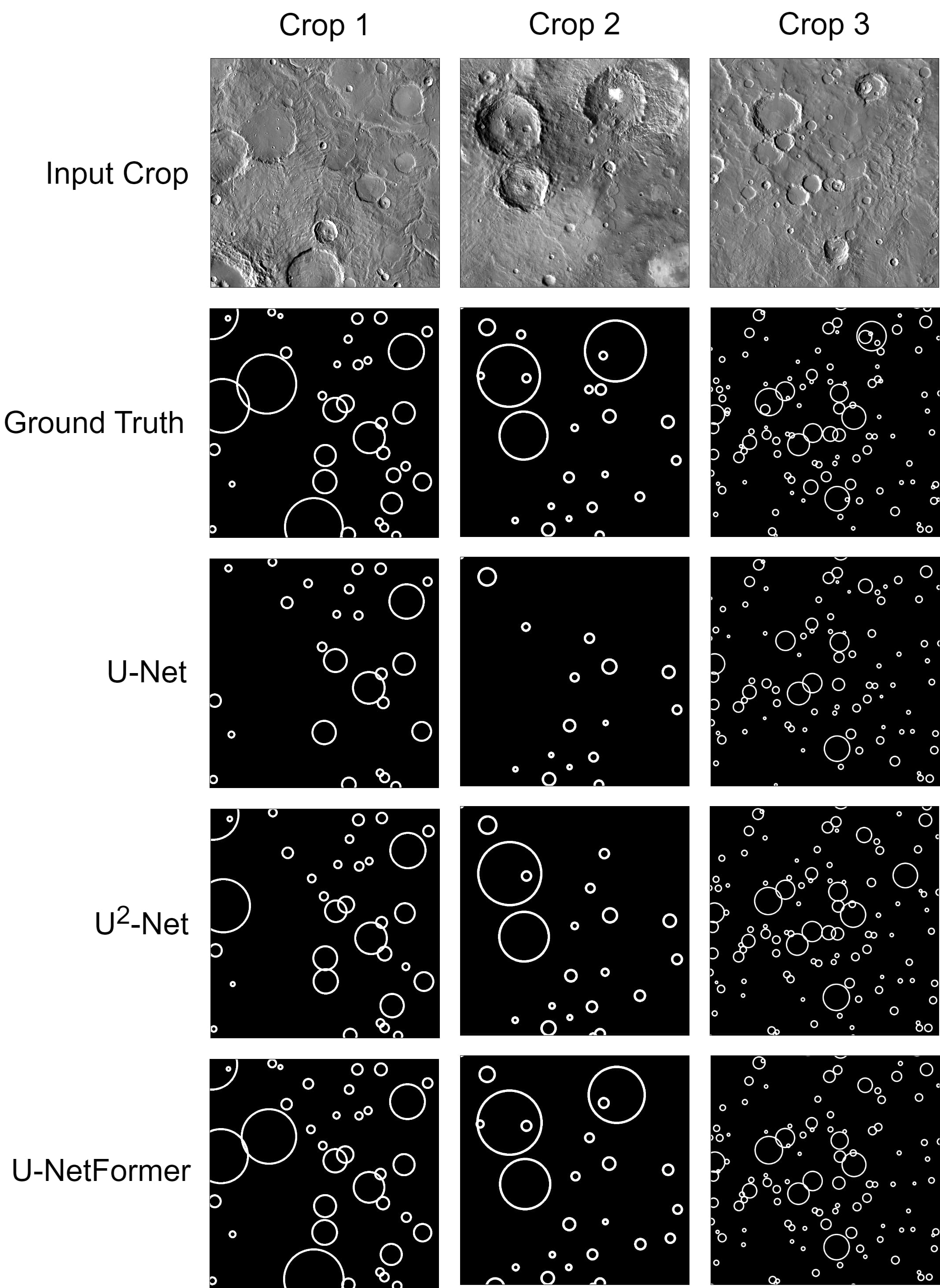 Binary Semantic Segmentation with edge masks