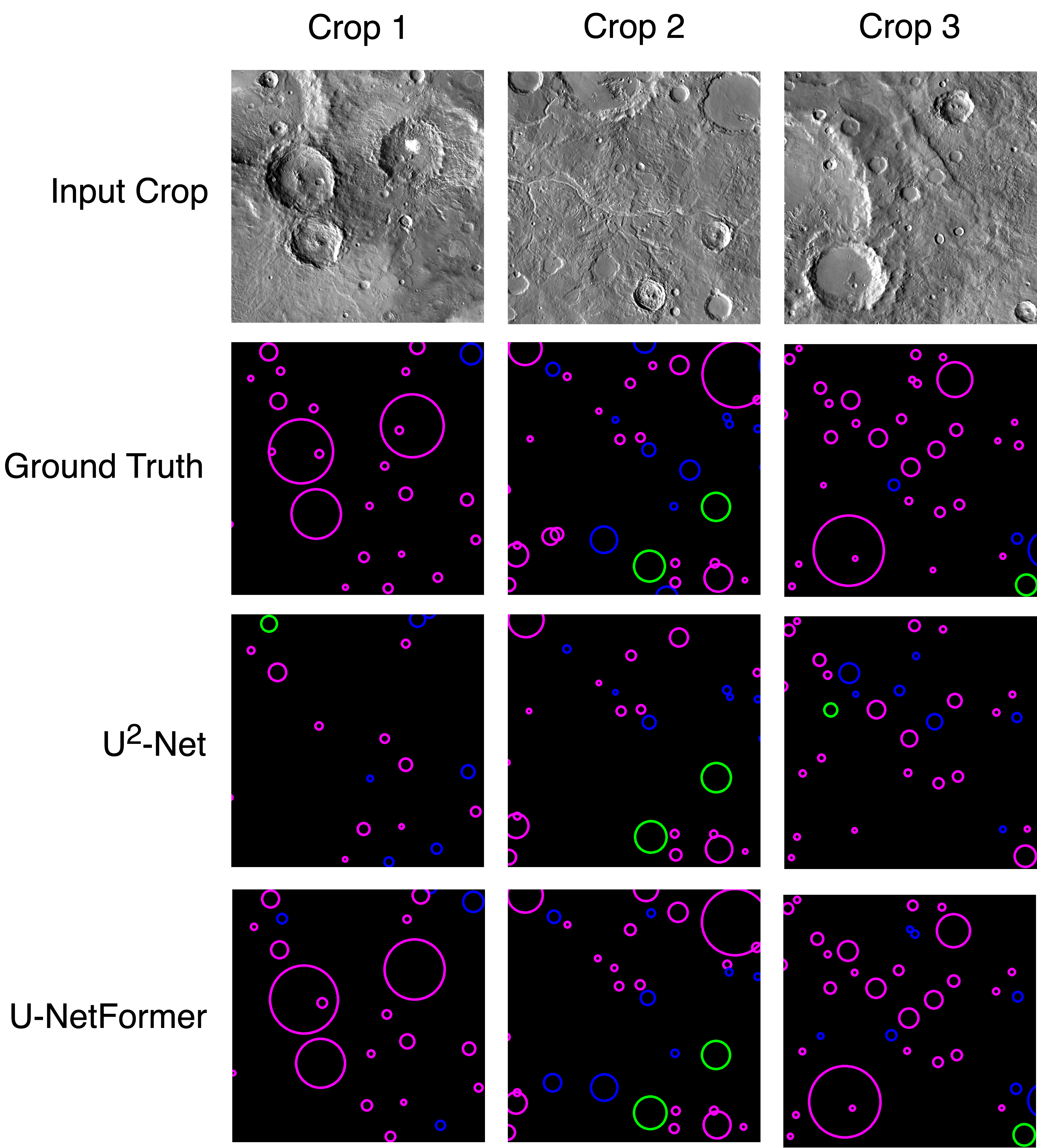 Multi-class Crater Segmentation using Edge masks