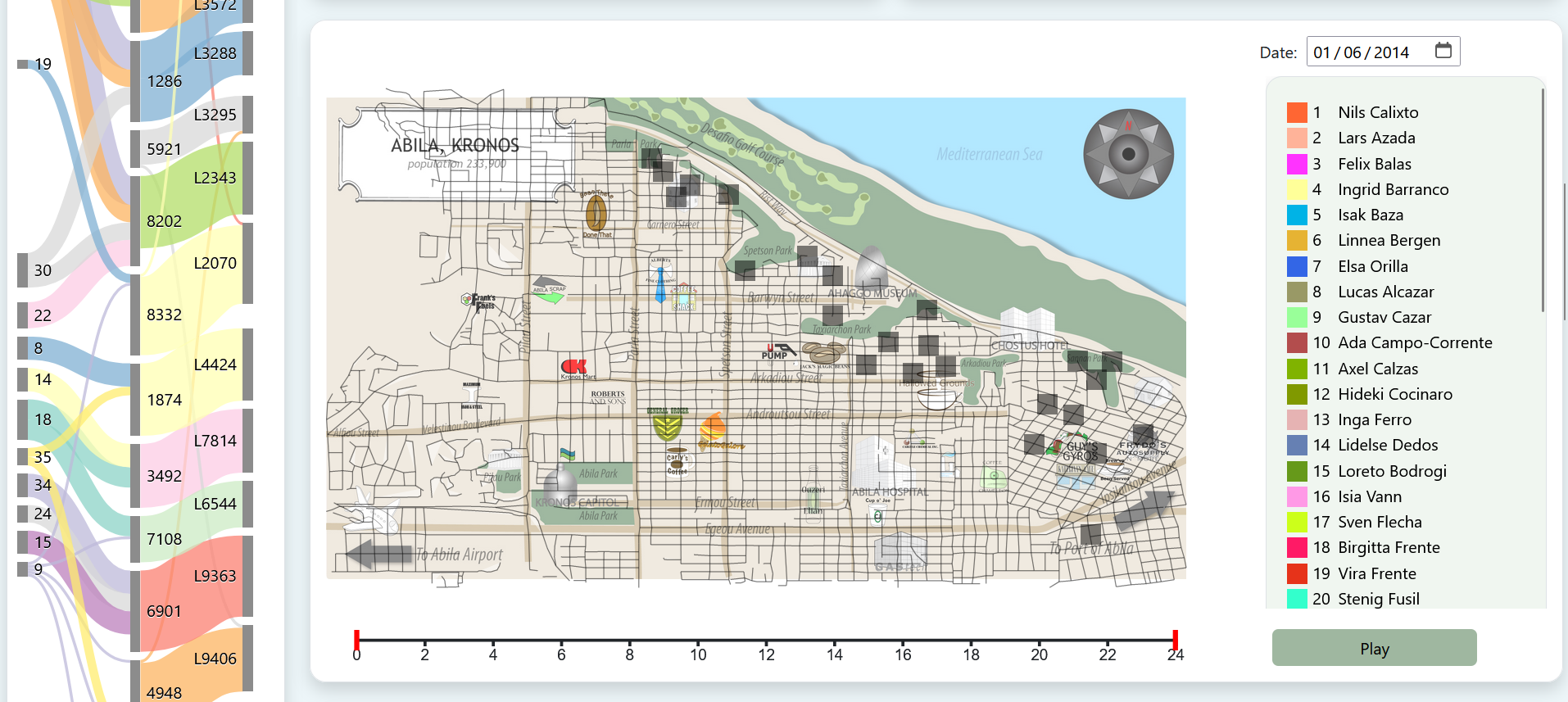 Car tracking using the GPS data on a map created using the shapefiles
