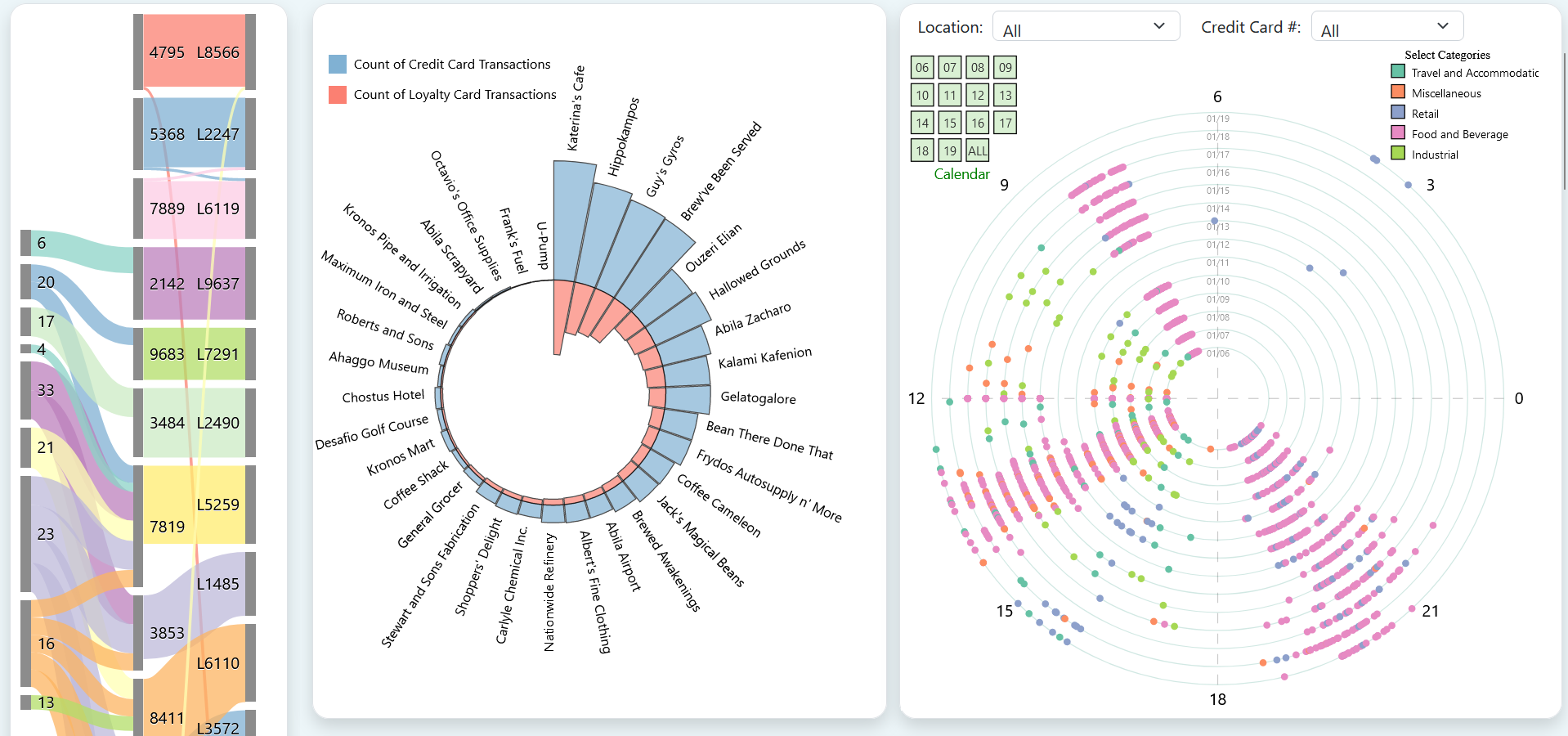 Radial Bar Plot and Radial Scatter Plot