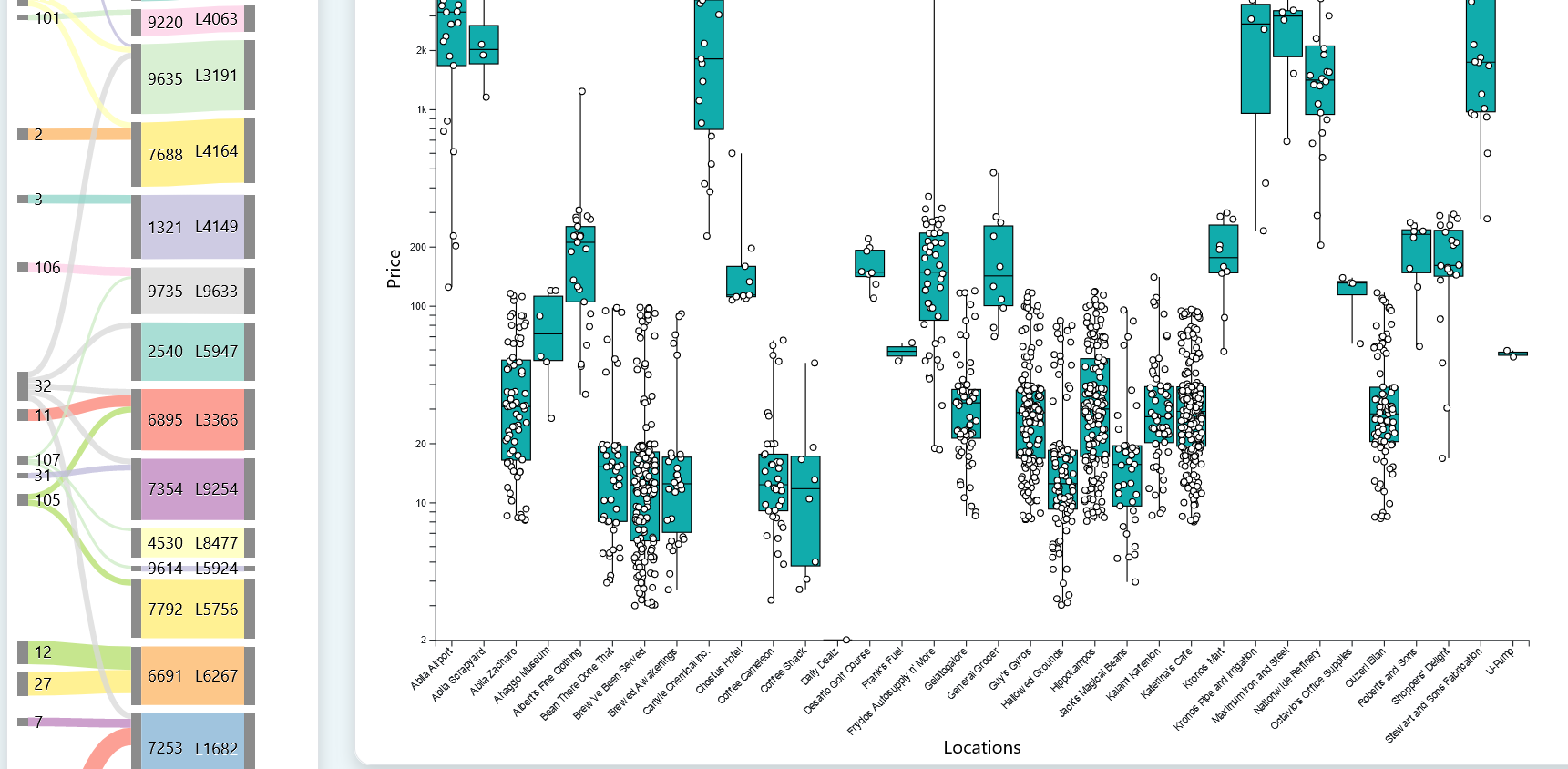 Scattered Boxplot