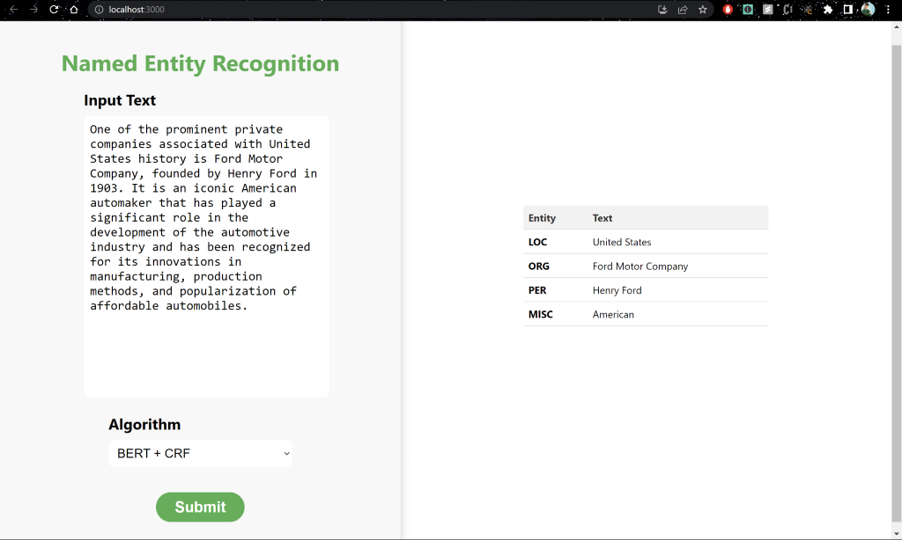 NER using BERT + CRF